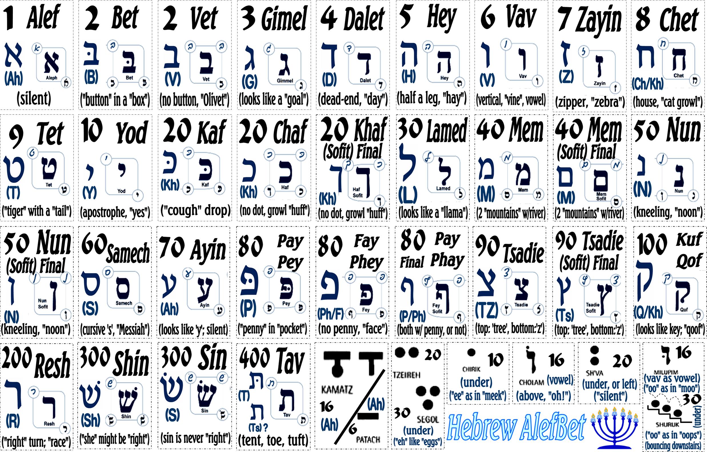 Hebrew chart
