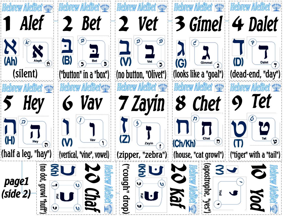 Hebrew-flashcards